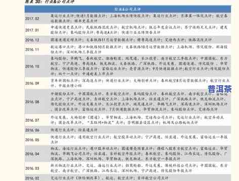 陈平普洱茶价格表和图片-陈平普洱茶价格表和图片大全