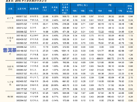 陈平普洱茶价格表和图片-陈平普洱茶价格表和图片大全