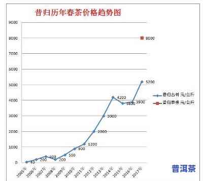 深入解析：昔归普洱茶的口感及其特别特点