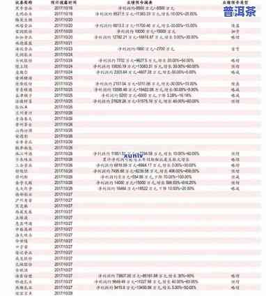 八国亭普洱茶价格表图片-八国亭普洱茶价格表图片大全