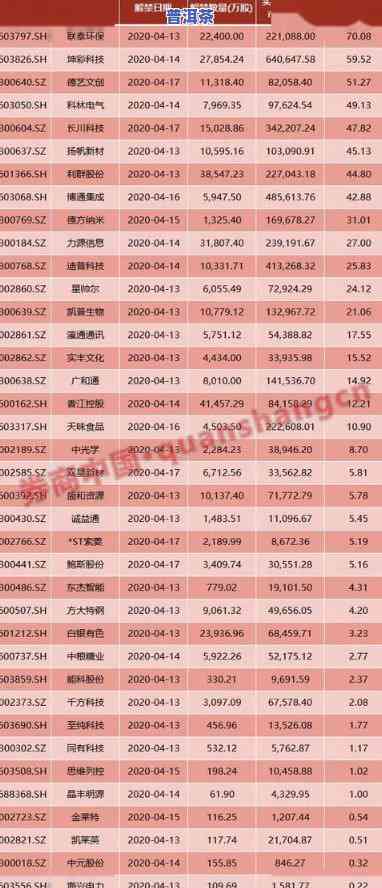 今大福普洱茶最新价格2019年全系列一览