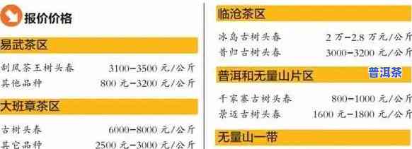 老班章生茶2016价格，深度解析：2016年老班章生茶的价格走势与市场前景