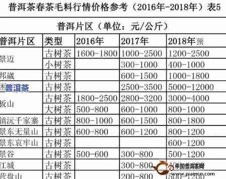 信记号年份普洱生茶价格，探究信记号年份普洱生茶的价格走势与市场行情