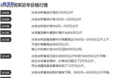 06年命名为冰岛普洱茶-2006冰岛普洱茶价格