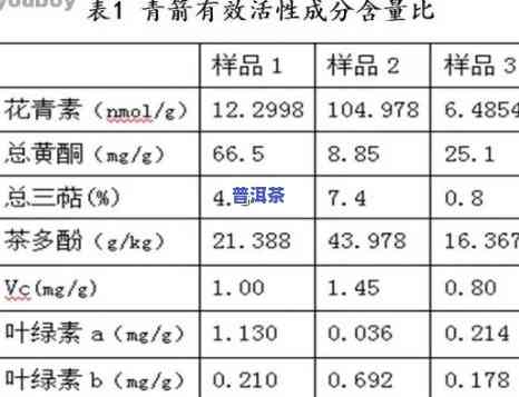 普洱茶的主要成分及其禁忌