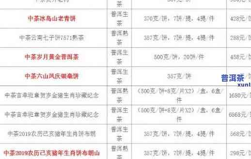 最新！老班章2019春茶价位及今年春茶价格对比，一文看懂2020年老班章春茶价格走势