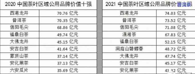 最新！老班章2019春茶价位及今年春茶价格对比，一文看懂2020年老班章春茶价格走势