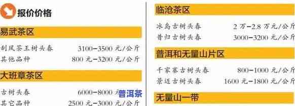 最新！老班章2019春茶价位及今年春茶价格对比，一文看懂2020年老班章春茶价格走势