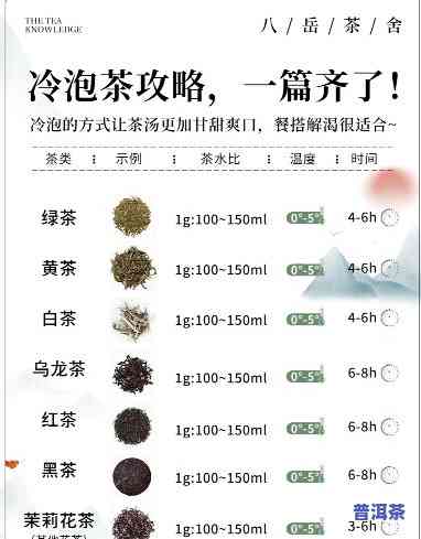 冷萃普洱茶制作流程图片-冷萃普洱茶制作流程图片大全