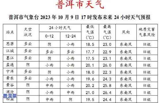 普洱雨季整天下雨吗？现在情况怎样？