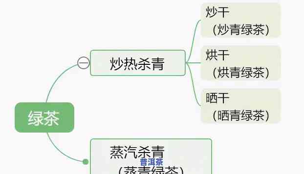 晒青和炒青茶的区别：全面解析与图片对比