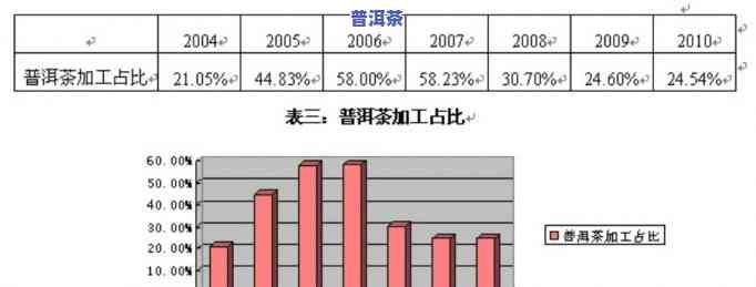 福今普洱茶行情2011年，2011年福今普洱茶市场行情分析报告