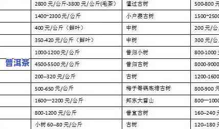 19年普洱茶多少钱一饼-19年的普洱茶价格