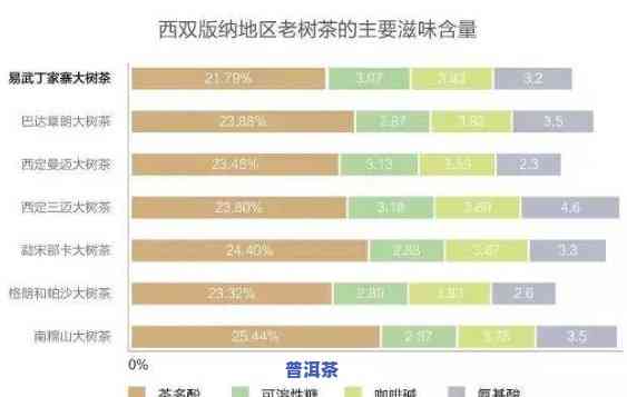 普洱茶收藏成功率计算方法与必备条件全解析