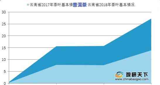 西安普洱茶市场现状调查：热度、价格及消费者评价