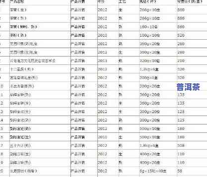 普润昌普洱茶价格全览：2007年生普与最新价表