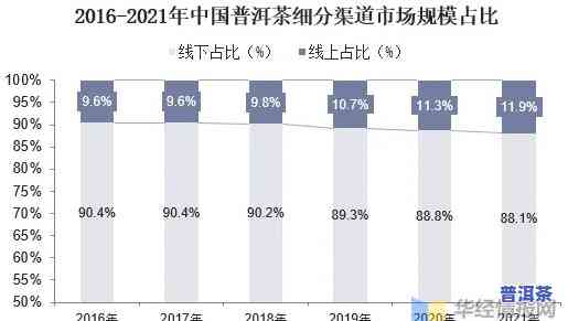 普洱茶出口贸易分析：现状与数据解读