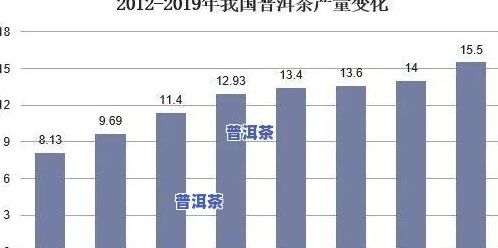 浅析普洱茶出口的现状及对策：挑战与应对策略