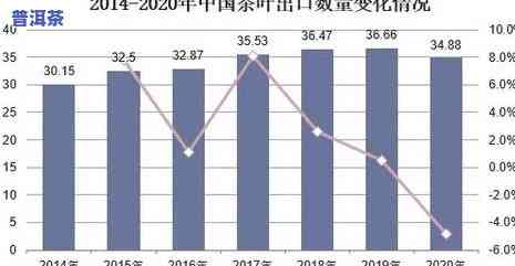 浅析普洱茶出口的现状及对策：挑战与应对策略