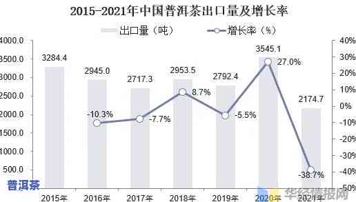 普洱茶出口贸易全景分析：现状与数据解读