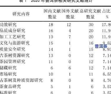 普洱茶研究现状分析：深度解读与实证研究