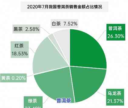 普洱茶研究现状分析：深度解读与实证研究