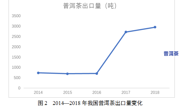 普洱茶定位，深度解析：怎样精准定位普洱茶，抢占市场份额？