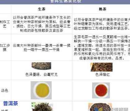 普洱茶研究背景介绍怎么写，深入探究：普洱茶的前世今生与市场现状分析