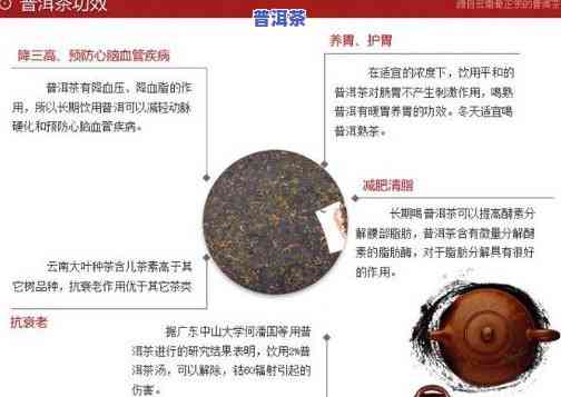 普洱茶解油腻原理、作用与功效全解析