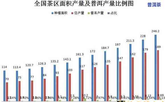 普洱茶一年大概有多少产量，揭秘普洱茶年产量：熟悉这一关键茶叶数据