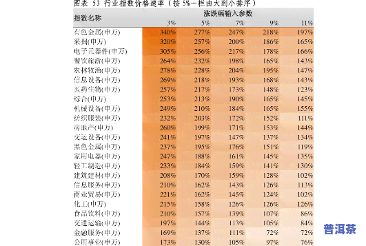 永庆坊大益普洱茶价格表查询，最新！永庆坊大益普洱茶价格表全览