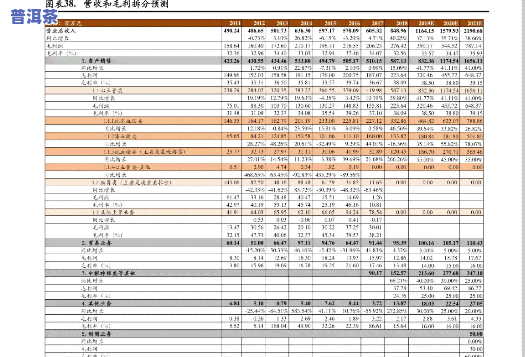 永庆坊大益普洱茶价格表-永庆坊大益普洱茶价格表查询