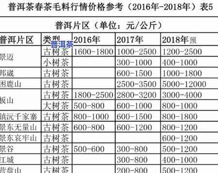 重庆老树普洱茶售价多少-重庆老树普洱茶售价多少钱