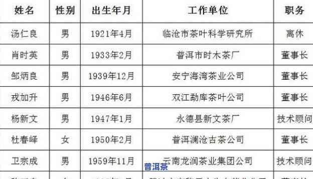 普洱茶老板是谁，揭秘普洱茶行业的老板们：谁在掌控这个千亿市场？