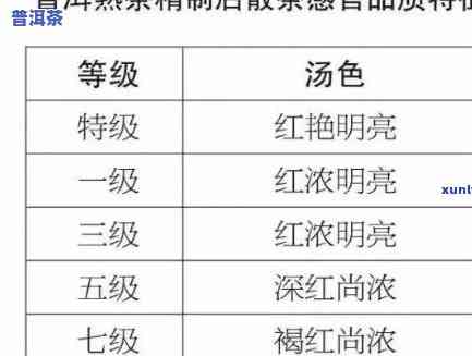 普洱中期茶：定义、种类与颜色全解析