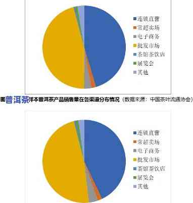 2020水蓝印普洱茶指数：2020年水蓝印普洱茶价格分析与市场趋势预测