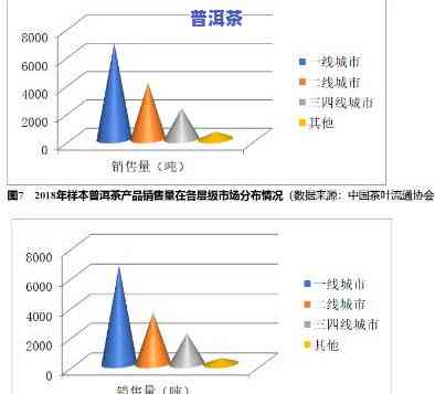 2020水蓝印普洱茶指数：2020年水蓝印普洱茶价格分析与市场趋势预测