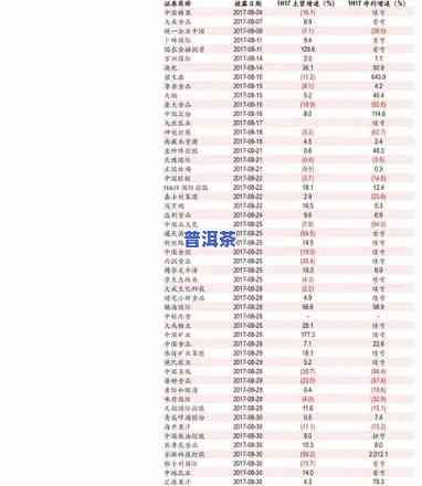 勐海茶厂老班章价格全览：最新价格表与购买指南