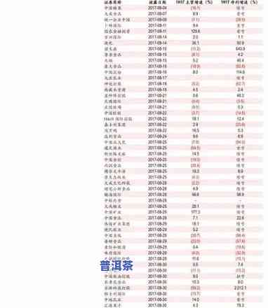 老班章2007年价格及其历史变迁：从2007年至2020年的价格表对比