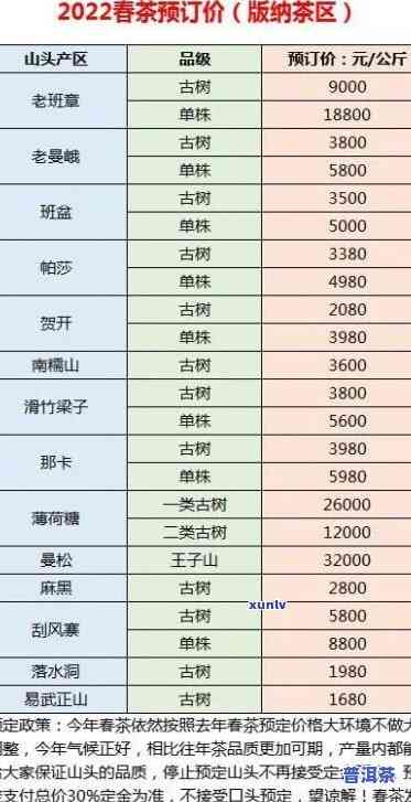 最新勐海老班章茶叶价格查询及行情表