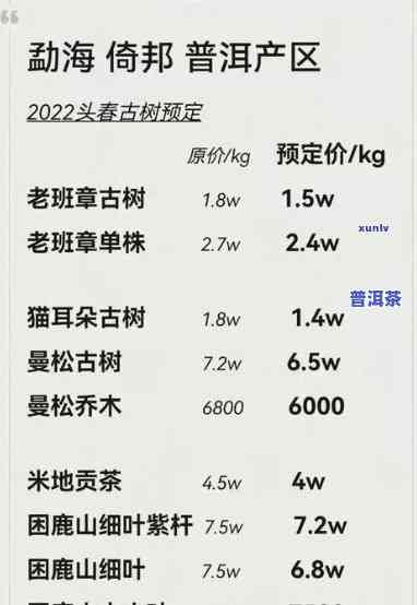 最新勐海老班章茶叶价格查询及行情表