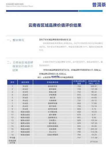 最新勐海老班章茶叶价格查询及行情表