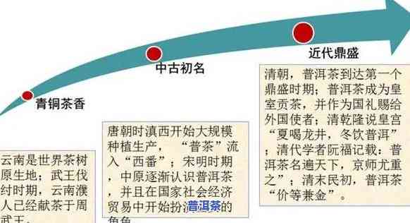 普洱茶传承和发源的关系-普洱茶传承和发源的关系是什么