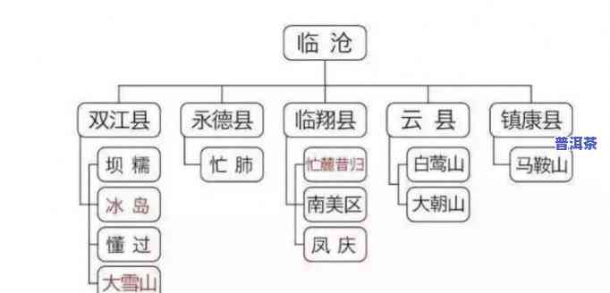 普洱茶传承和发源的关系-普洱茶传承和发源的关系是什么