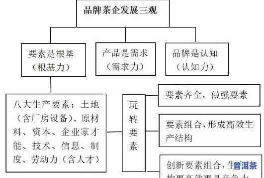 普洱茶三产融合产品介绍：怎样将茶园、工厂与市场紧密结合？