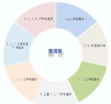 普洱茶中的芳香物质是啥东西，探秘普洱茶的香气来源：芳香物质解析