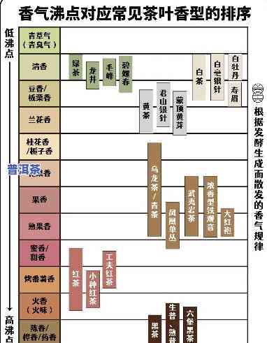 普洱茶的芳香物质有多少种，探秘普洱茶的香气世界：究竟有多少种芳香物质？