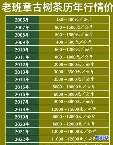 老班章哪个年份更好？历年价格对比一览表