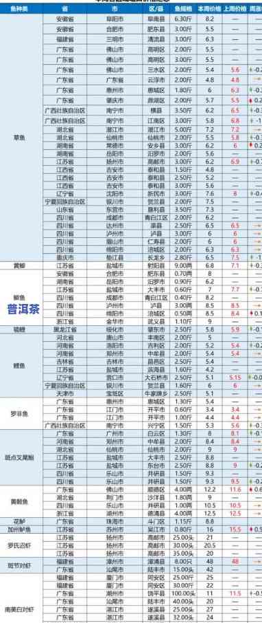 老树普洱茶价格表上万，揭秘老树普洱茶价格：万元级别，你值得拥有！