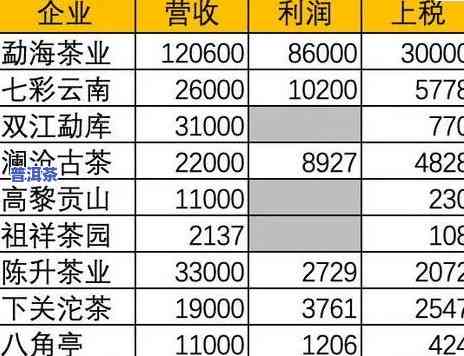 福州古树普洱茶零售价格表查询及最新价目一览